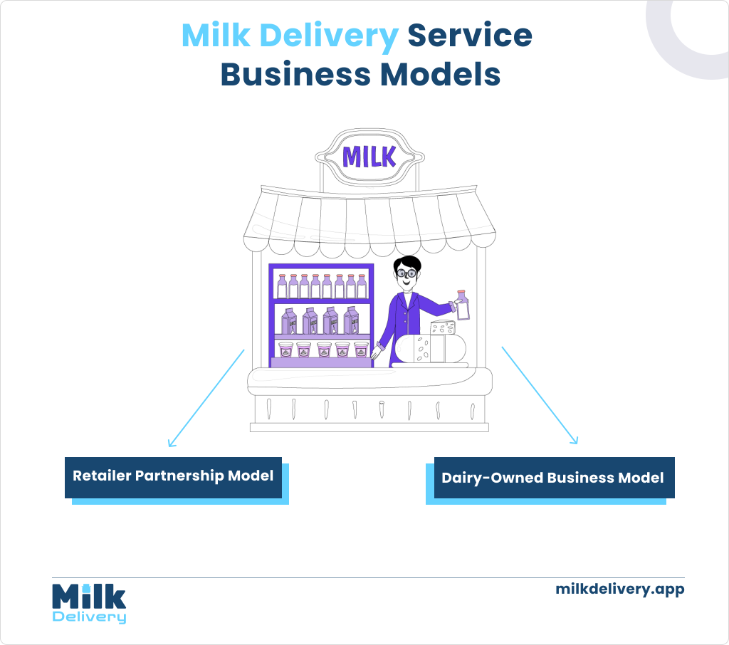 Milk Delivery Service Business Models