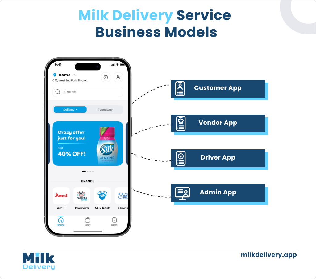 On-Demand Milk Delivery App Modules